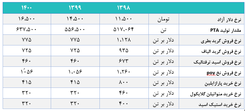 شگویا