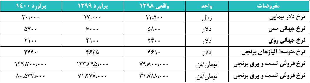 فباهنر