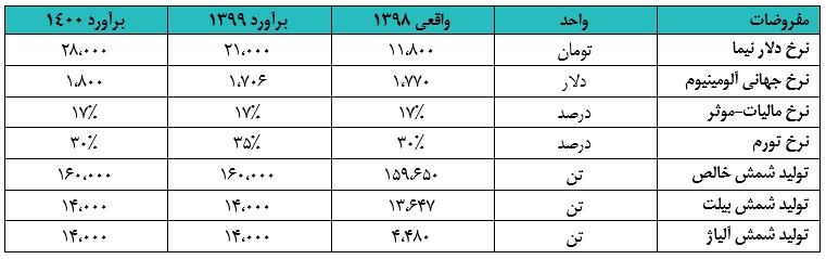 فایرا