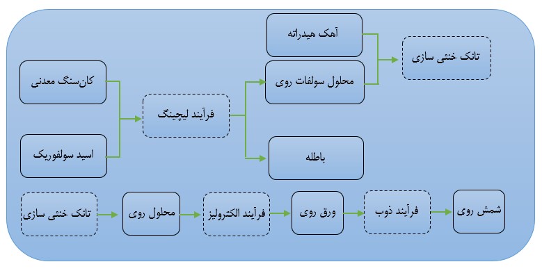 فرآور