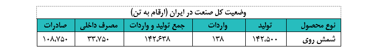 فروی