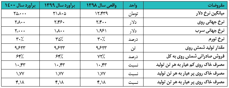 فروی