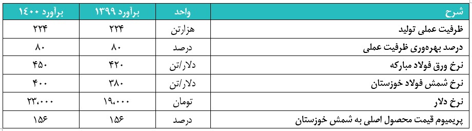 فسپا