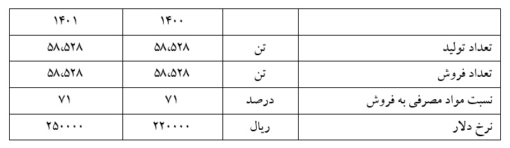 فزرین