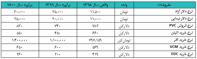 غدیر