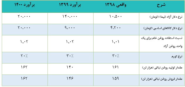 غمارگ