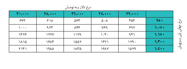 جم پیلن