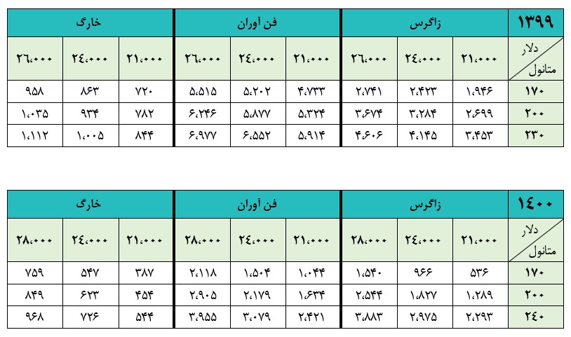 متانول