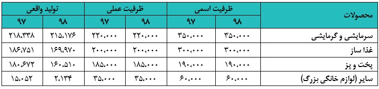 پارس خزر