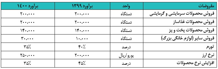 پارس خزر