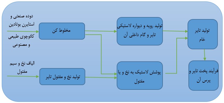 پتایر