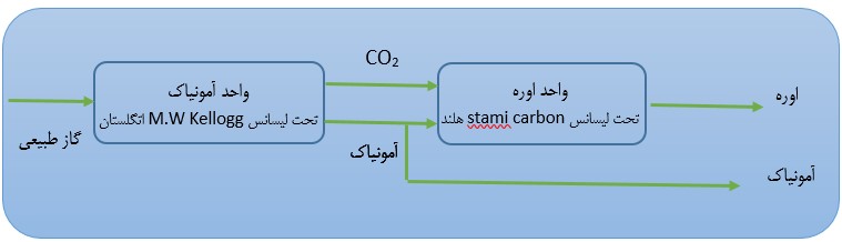 شپدیس