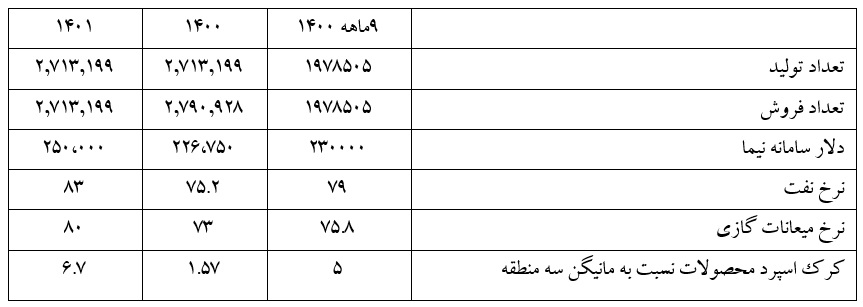 شاوان