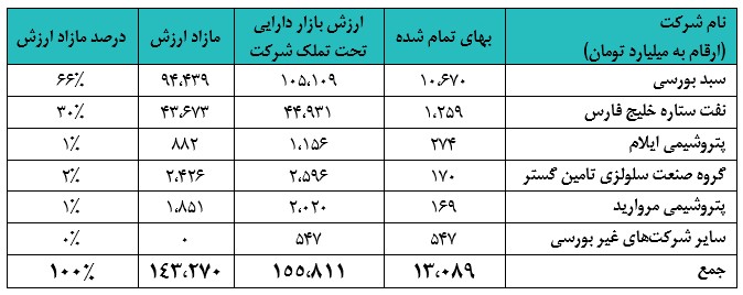 تاپیکو