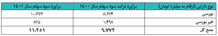 تاپیکو