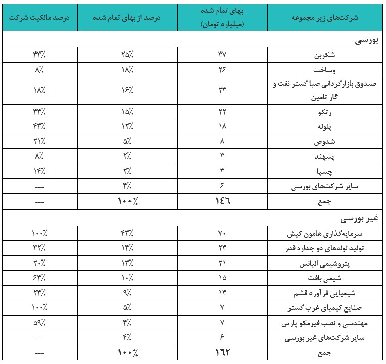 وپترو